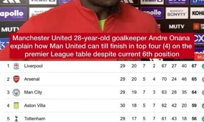 Manchester United 28-year-old goalkeeper Andre Onana explain how Man United can till finish in top four (4) on the premier League table despite current 6th position