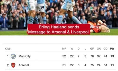 Manchester City striker Erling Haaland send a brutal message to Liverpool and Arsenal on the Premier League title race as they top the table after their 5-1 win against Bournemouth