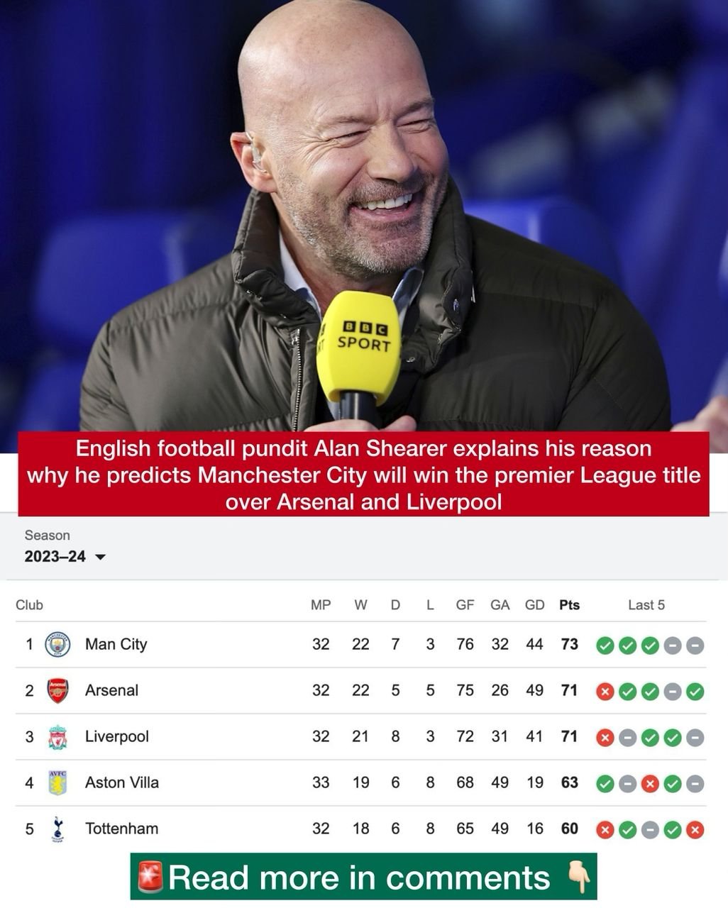 English football pundit Alan Shearer explains his reason why he predicts Manchester City will win the premier League title over Arsenal and Liverpool