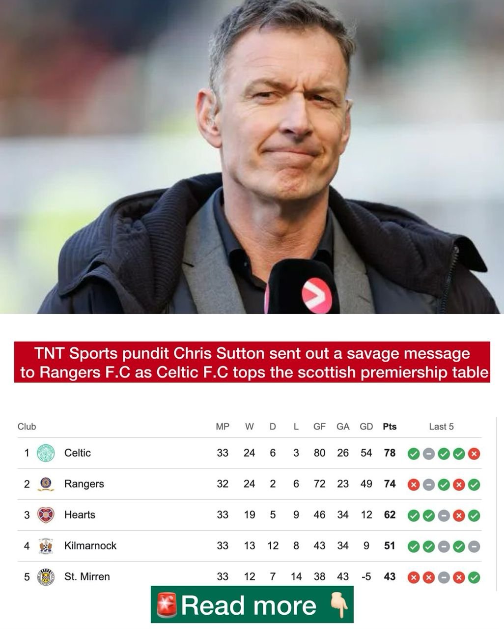 TNT Sports pundit Chris Sutton sent out a savage message to Rangers F.C as Celtic F.C tops the scottish premiership table