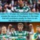 Celtic F.C. 23-year-old midfielder Matt O’Riley reveals the names of the players in the team that will contribute mostly for them to win the league title this season