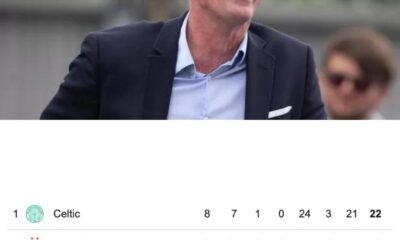 Chris Sutton sends out a mocking message after Rangers were defeated by Kilmarnock and spoilt their chance to close the gap on Celtic in the Scottish Premiership table.