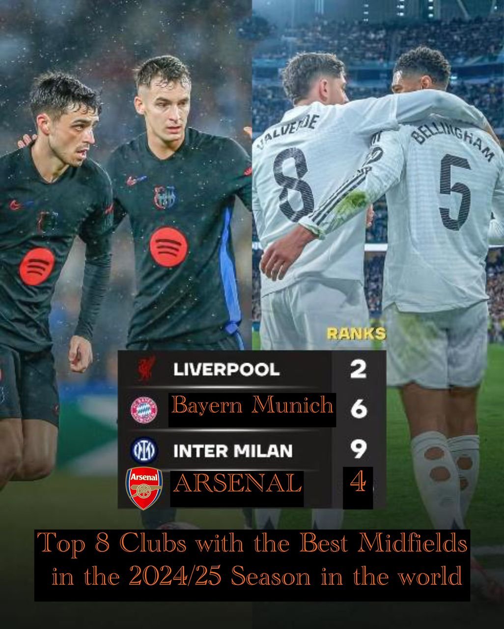 Top 8 Clubs with the Best Midfields in the 2024/25 Season in the world