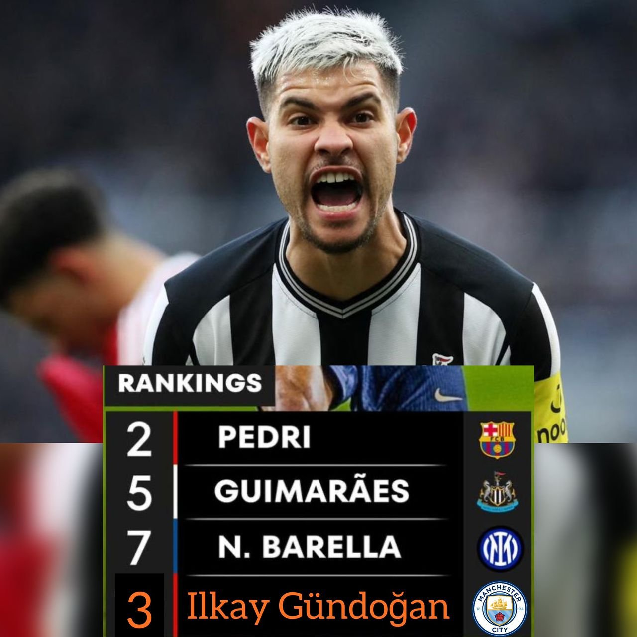 Bruno Guimarães is ranked 5th among the best central midfielders in the world.