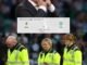 Celtic F.C. coach Brendan Rodgers explains the latest Alistair Johnston Injury update ahead Kairat