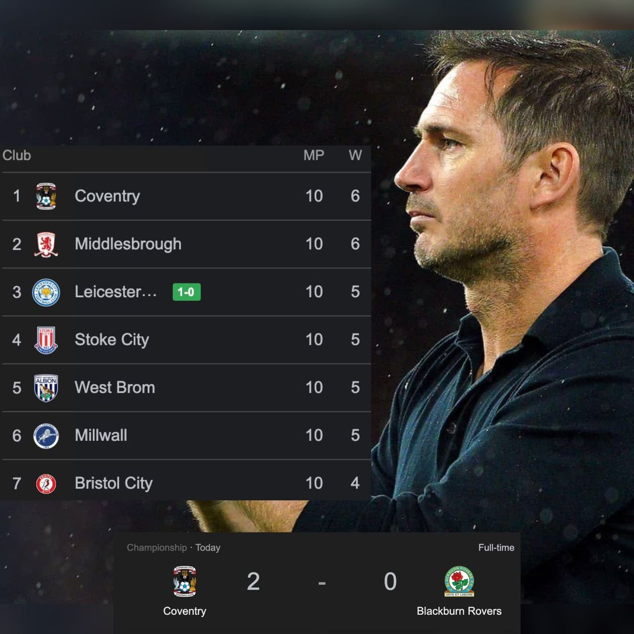 "it doesn’t happen in football" - Frank Lampard speaks on Blackburn Rovers and shares a shocking praise message after Coventry City’s return to league lead