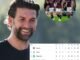 "No chance of winning the league" - Ex Celtic F.C. defender Charlie Mulgrew sends a strong warning message to Heart of Midlothian F.C. over the title race competition