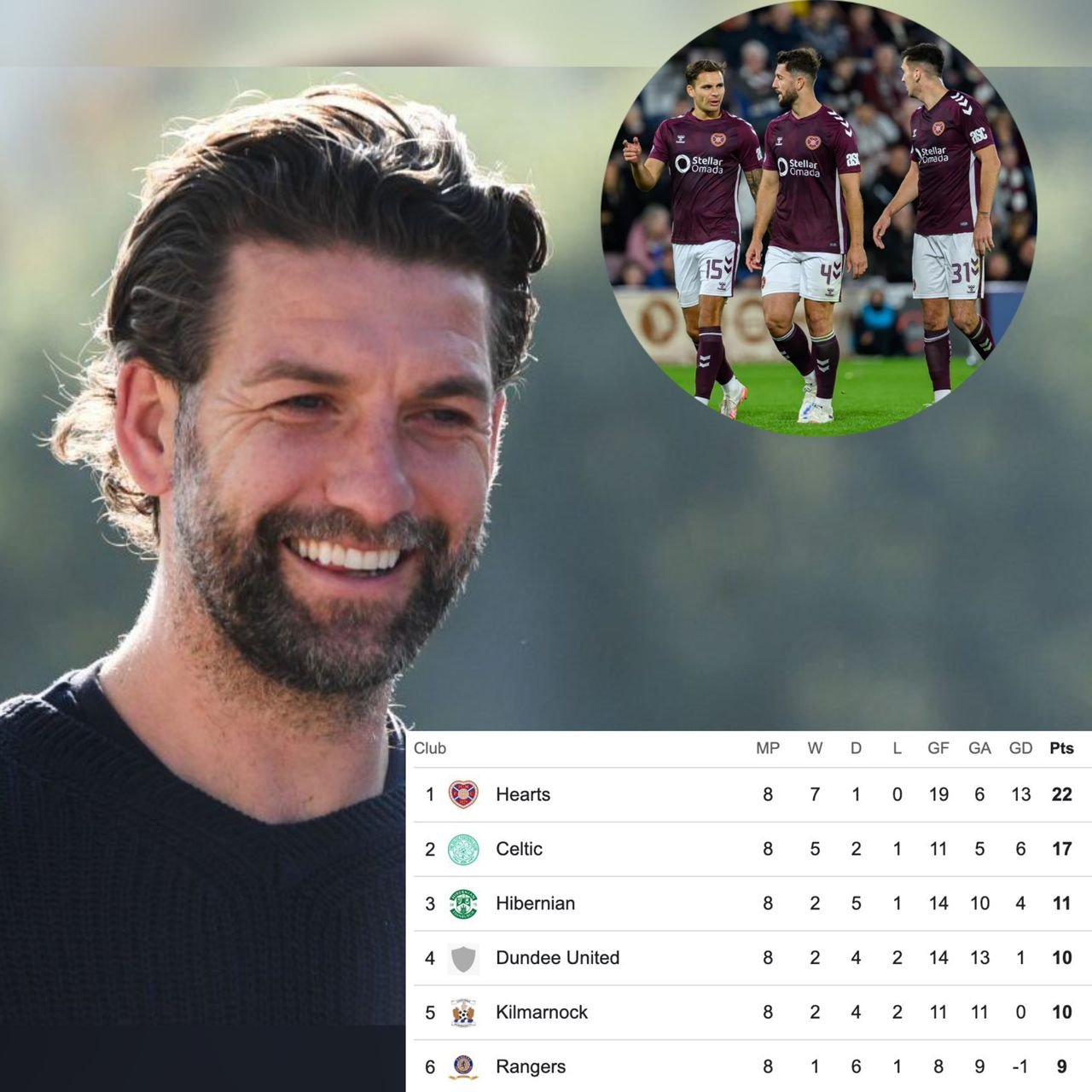 "No chance of winning the league" - Ex Celtic F.C. defender Charlie Mulgrew sends a strong warning message to Heart of Midlothian F.C. over the title race competition